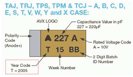 貼片電容封裝規(guī)格 貼片電容封裝規(guī)格