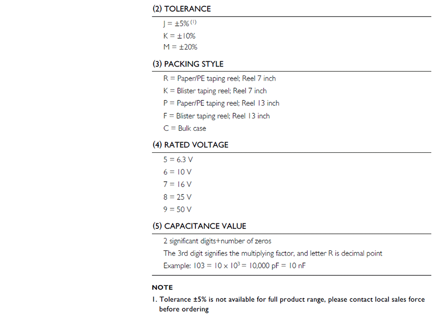 國(guó)巨CC常規(guī)貼片電容X7R代碼說明