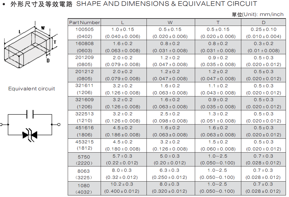 壓敏電阻代碼說明 壓敏電阻代碼說明