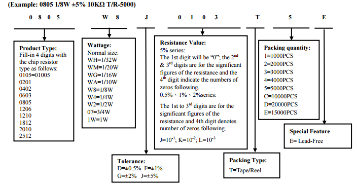 貼片電阻識別方法 貼片電阻識別方法